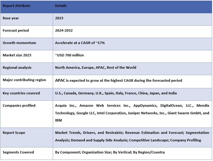 Container Orchestration Market 