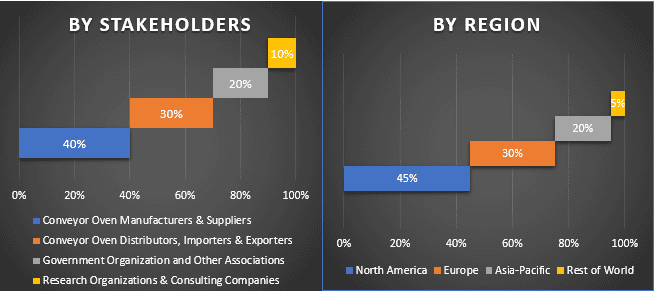 Conveyor Oven Market 3