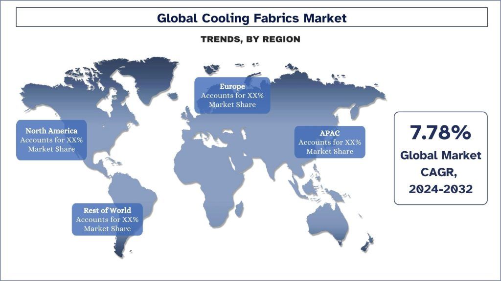 Cooling Fabrics Market Trends