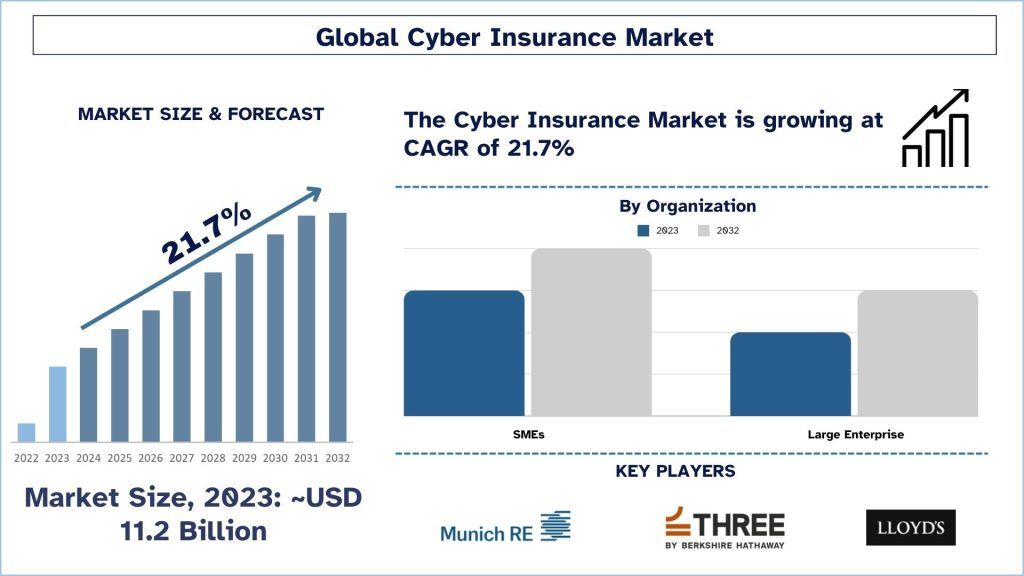 Cyber Insurance Market Size & Forecast