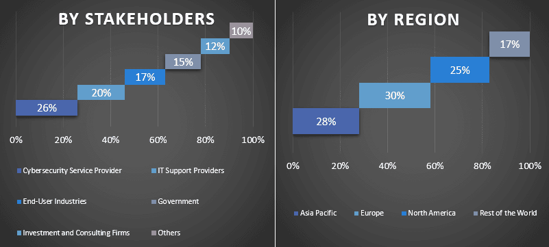 Cybersecurity Market 1