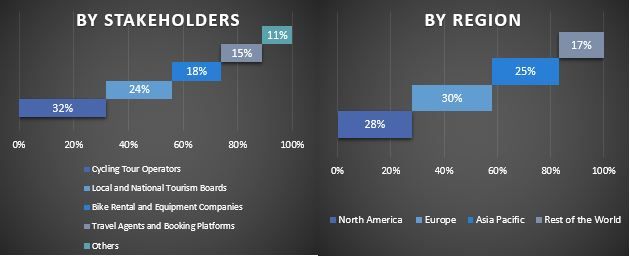 Cycle Tourism Market Graph