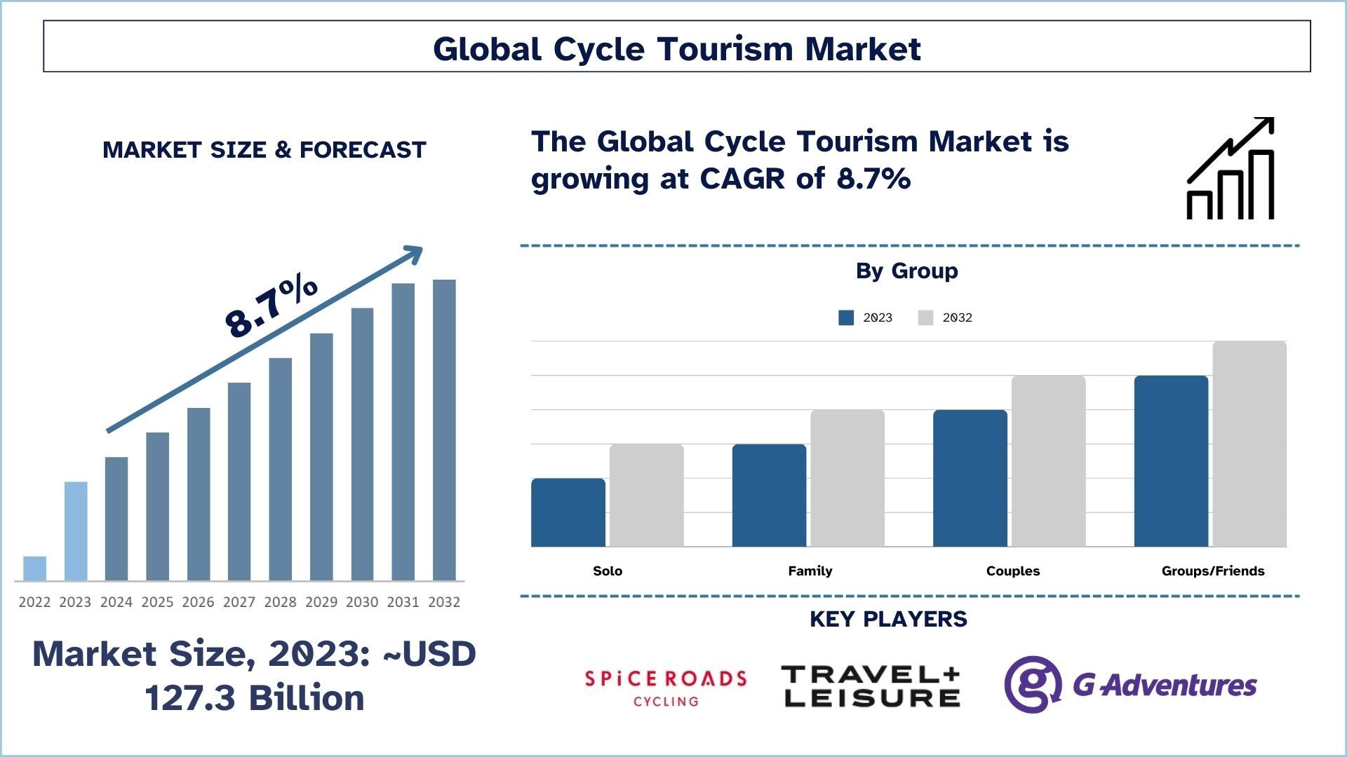 Cycle Tourism Market Size & Forecast