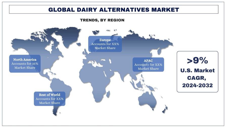 Dairy Alternatives Market Trends