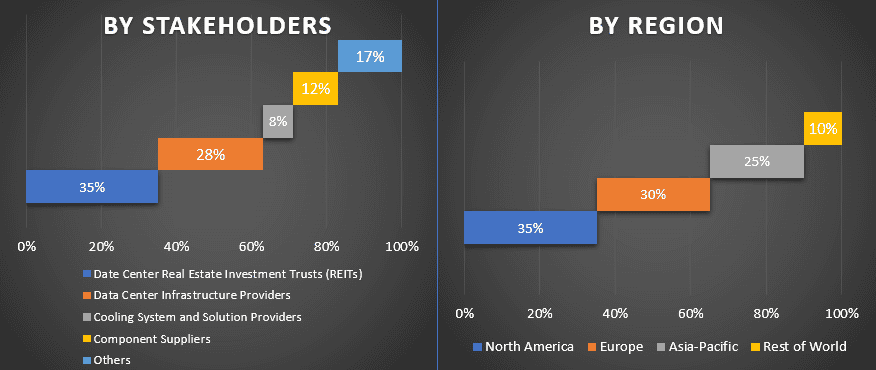 Data Center Liquid Cooling Market 1