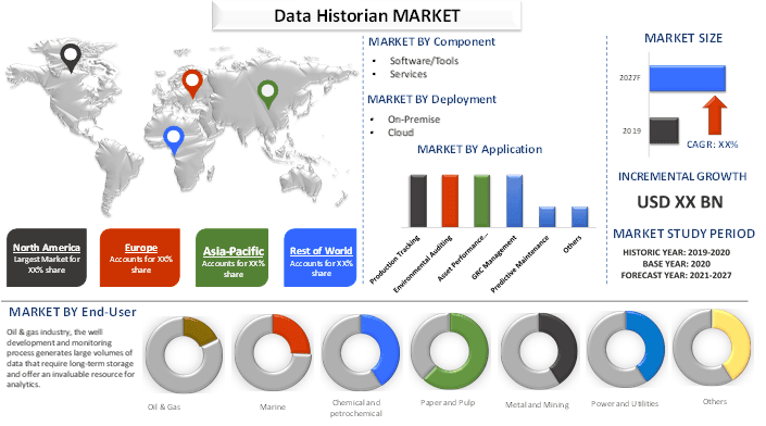 Data Historian Market 1