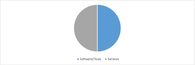 Data Historian Market 2