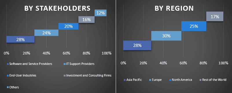 Data Monetization Market 1