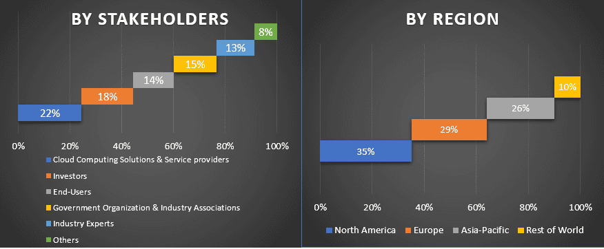 Data Resiliency Market 1