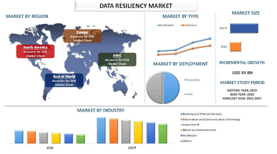 Data Resiliency Market 2