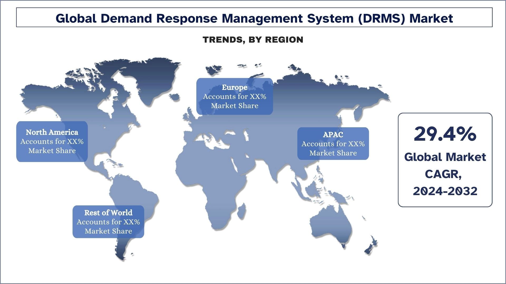 Demand Response Management System (DRMS) Market Trends.jpg