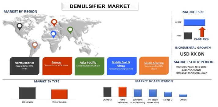 Demulsifier Market 1