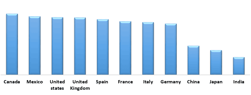 Diabetes Care Devices Market 3