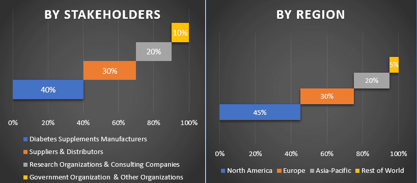 Diabetes Supplement Market 1