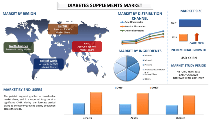 Diabetes Supplement Market 2