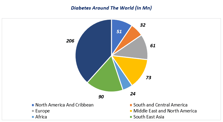 Diabetes Supplement Market 3