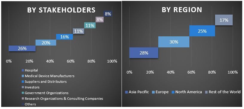 Diabetic Foot Ulcer Market Graph