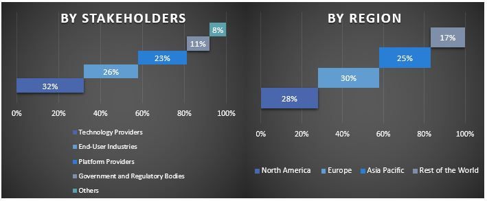 Digital Human Avatar Market Graph