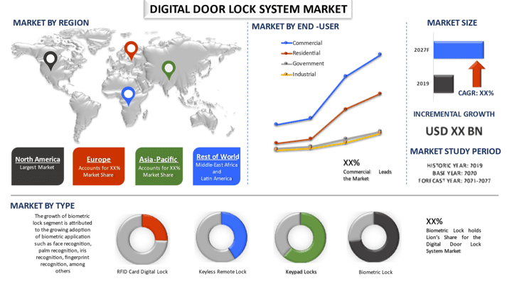 Digital Lock Market2