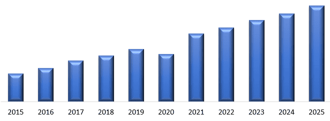 Digital Lock Market3