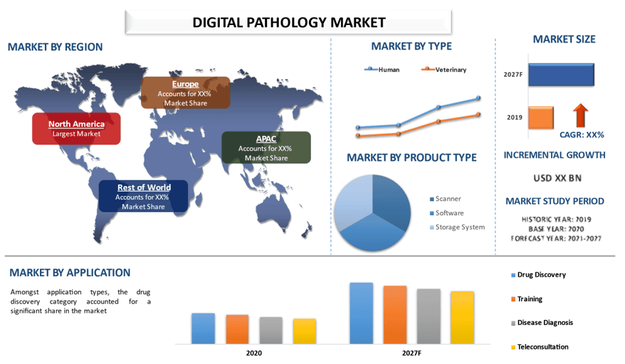 Digital Pathology Market 2