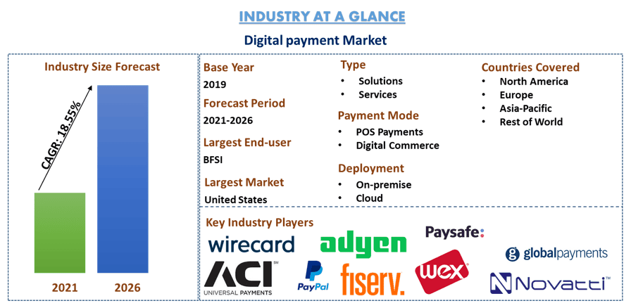 Digital Payment Market 1