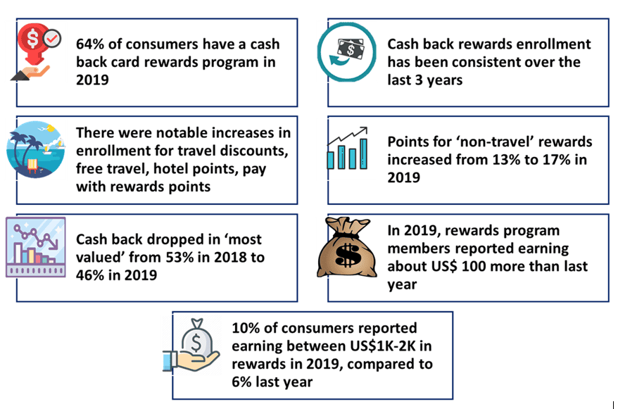 Digital Payment Market 2