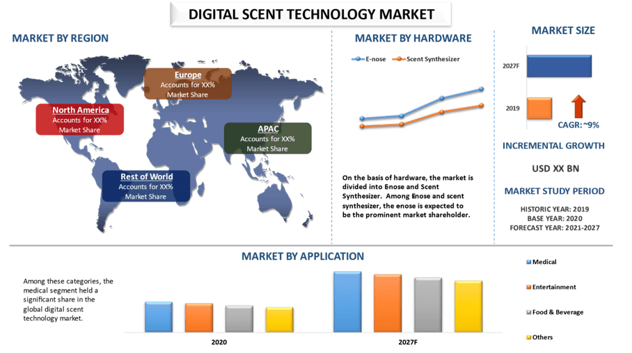 Digital Scent Technology Market 2