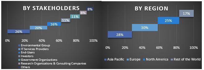 Digital Transformation in Energy Market Graph