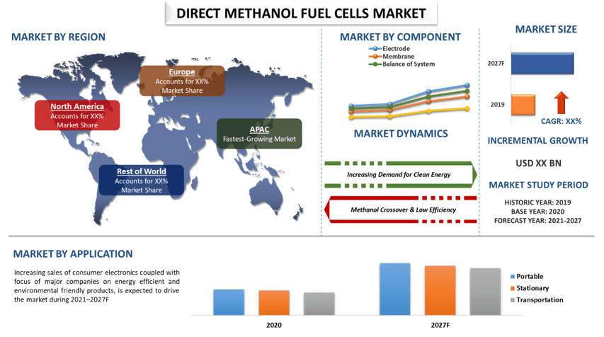 Direct Methanol Fuel Cells Market 2