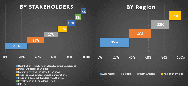 Distribution Transformer Market 1