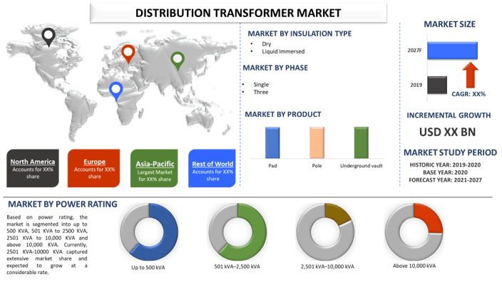 Distribution Transformer Market 2