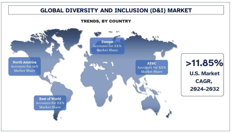 Diversity and Inclusion (D&I) market Trends