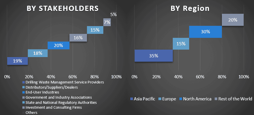 Drilling Waste Management Market 1
