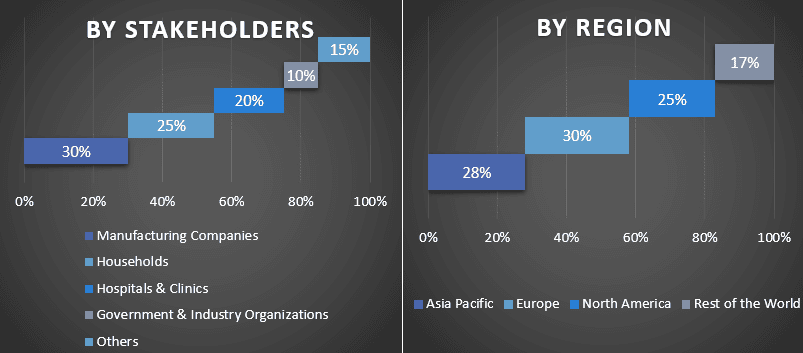 Dry Wipes Market