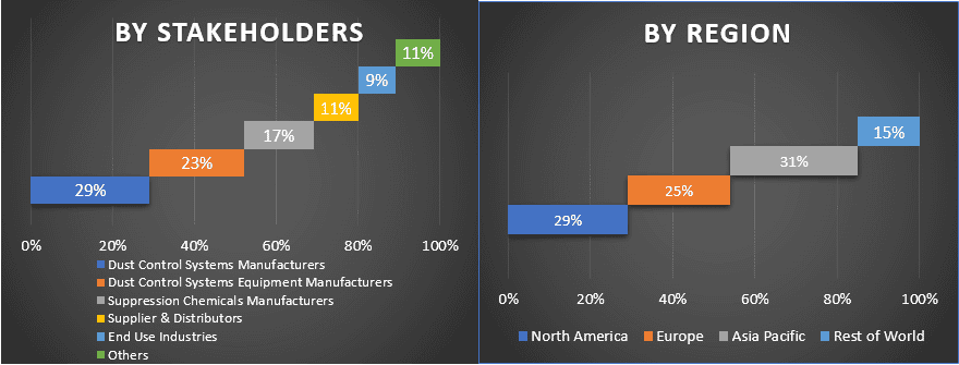 Dust Control Systems and Suppression Chemicals Market 1