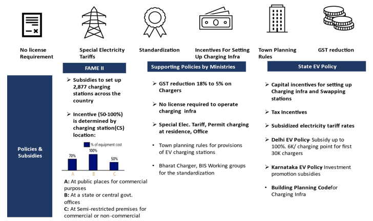 Paving the way to net zero in the automotive industry with electrification and decarbonization