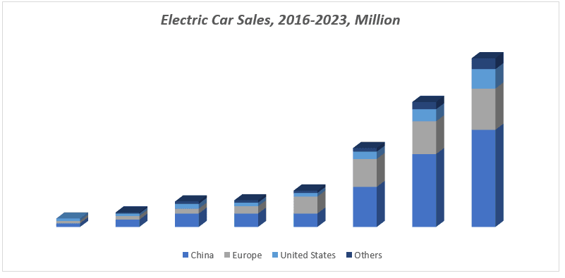 Paving the way to net zero in the automotive industry with electrification and decarbonization