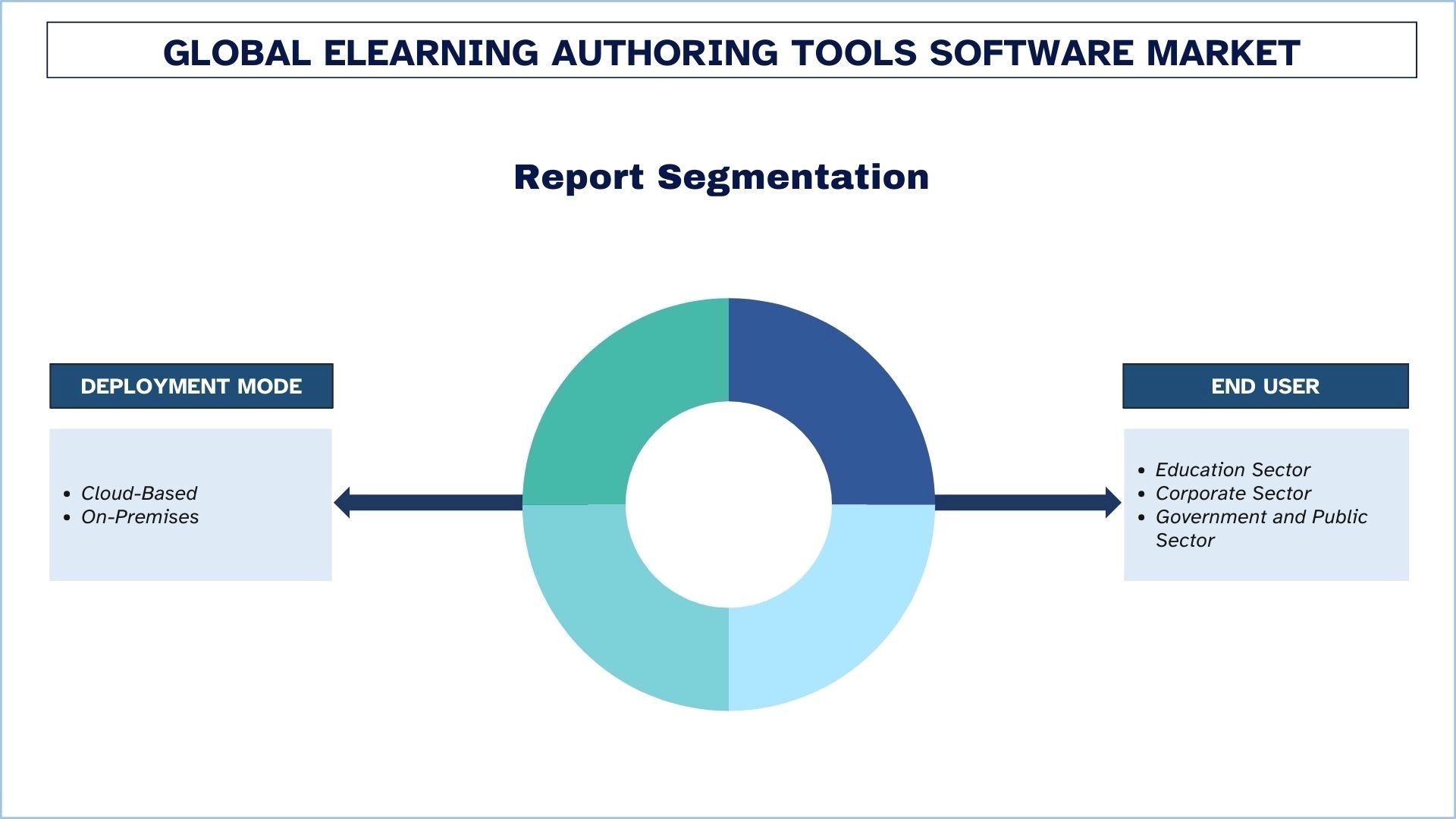 ELearning Authoring Tools Software Market Segmentation.jpg