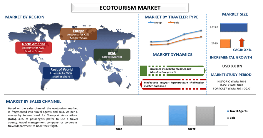 Ecotourism Market 2