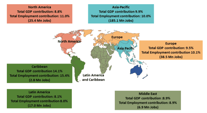 Ecotourism Market 3