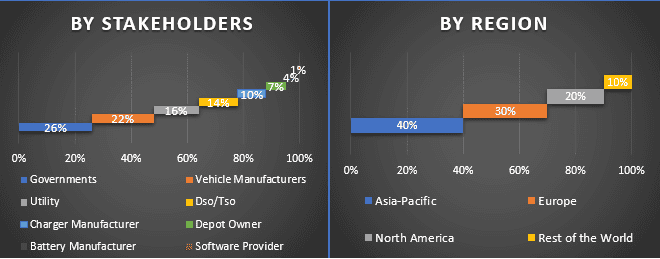 Electric Buses and Coaches Battery Market 1