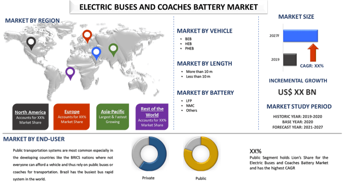 Electric Buses and Coaches Battery Market 2