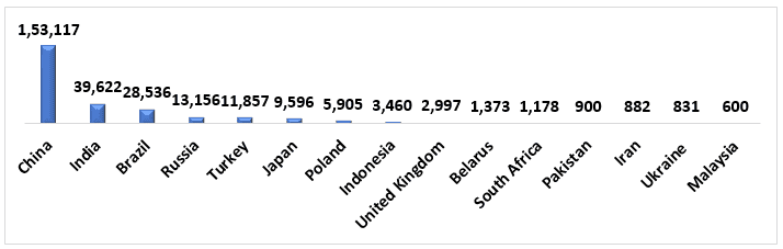 Electric Buses and Coaches Battery Market 3