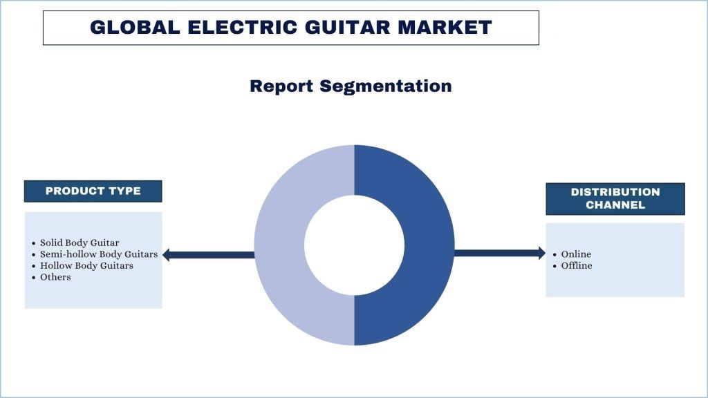 Electric Guitars Market report segmentation