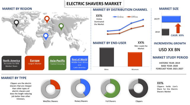 Electric Shavers Market 1