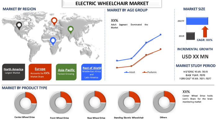 Electric Wheelchair Market 2