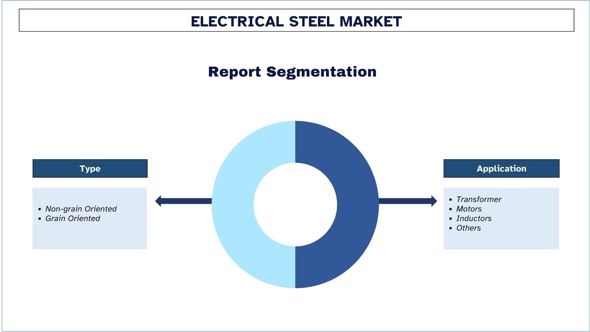 Electrical Steel Market Segmentation.jpg