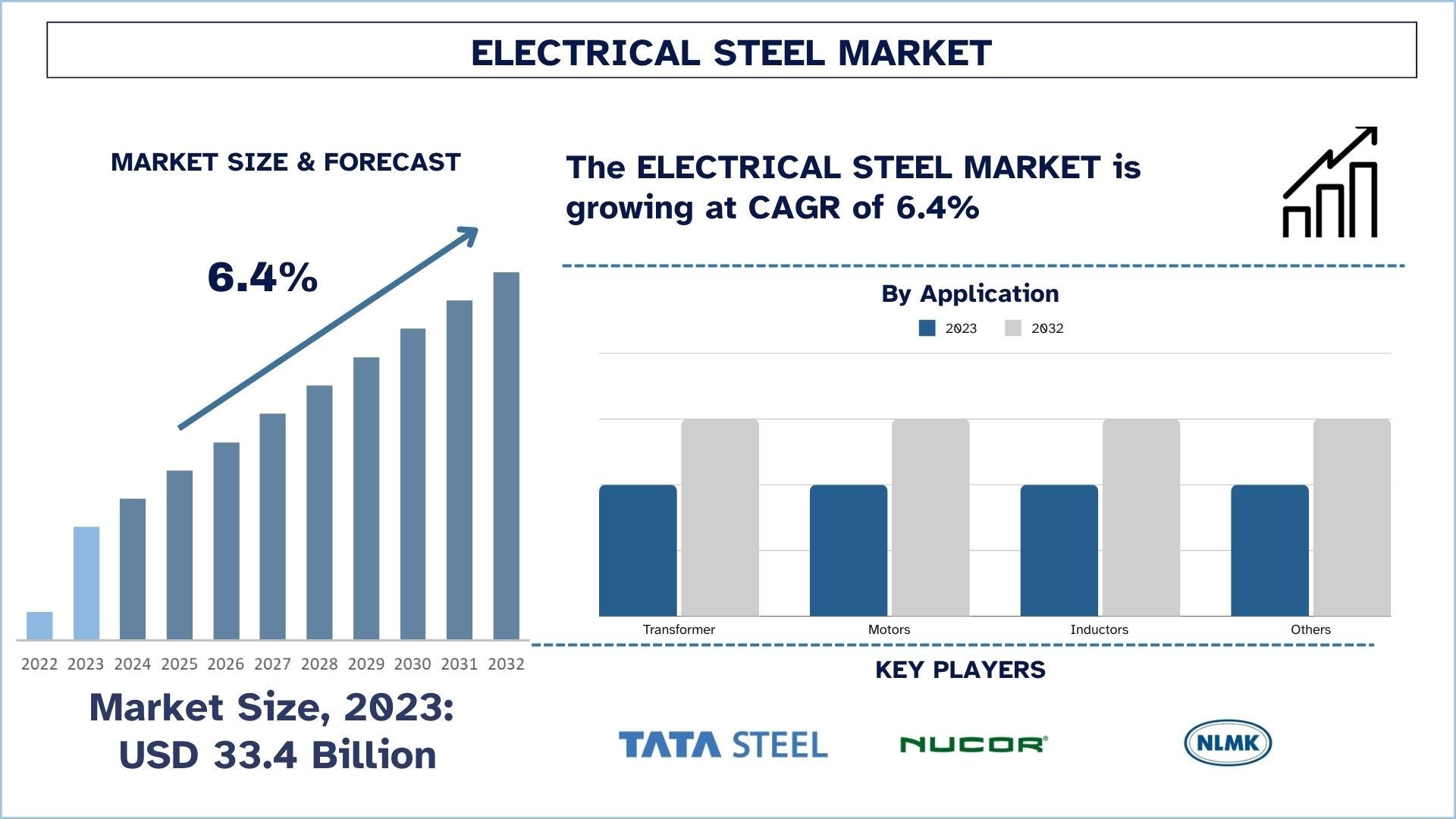 Electrical Steel Market Size & Forecast.jpg