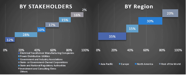 Electrical Transformer Market 1